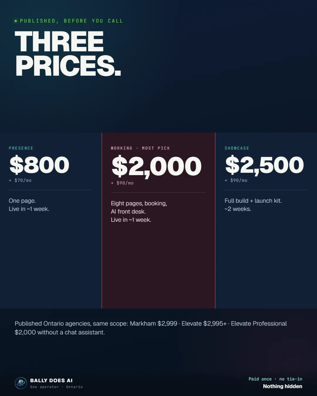 Three prices